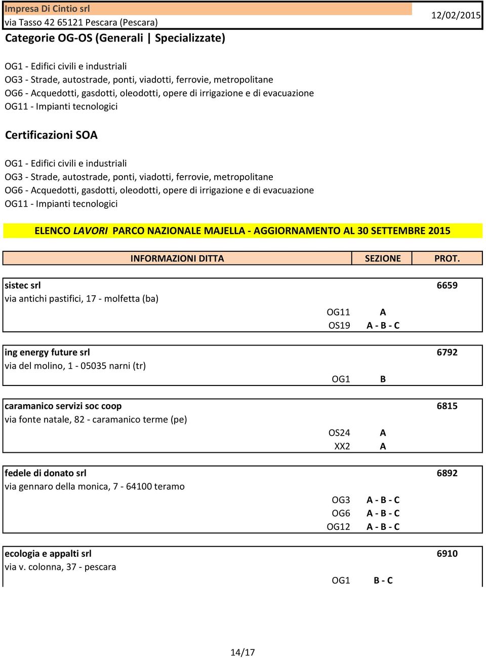 sistec srl 6659 via antichi pastifici, 17 - molfetta (ba) OG11 A OS19 A - B - C ing energy future srl 6792 via del molino, 1-05035 narni (tr) OG1