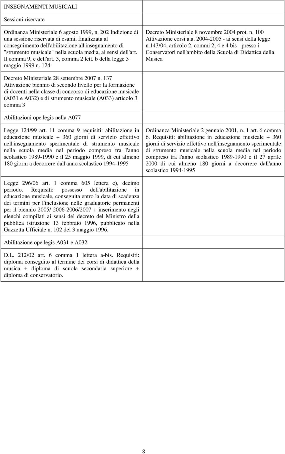 3, comma 2 lett. b della legge 3 maggio 1999 n. 124 Decreto Ministeriale 8 novembre 2004 prot. n. 100 Attivazione corsi a.a. 2004-2005 - ai sensi della legge n.