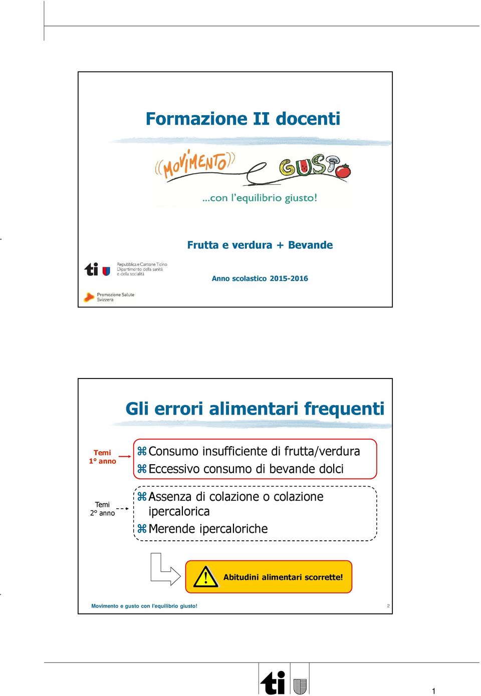 di frutta/verdura Eccessivo consumo di bevande dolci Assenza di colazione o