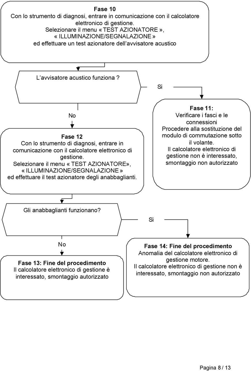 Fase 12 Con lo strumento di diagnosi, entrare in comunicazione con il calcolatore elettronico di gestione.