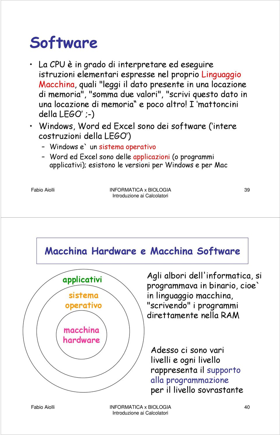 I mattoncini della LEGO ;-) Windows, Word ed Excel sono dei software ( intere costruzioni della LEGO ) Windows e` un sistema operativo Word ed Excel sono delle applicazioni (o programmi applicativi);