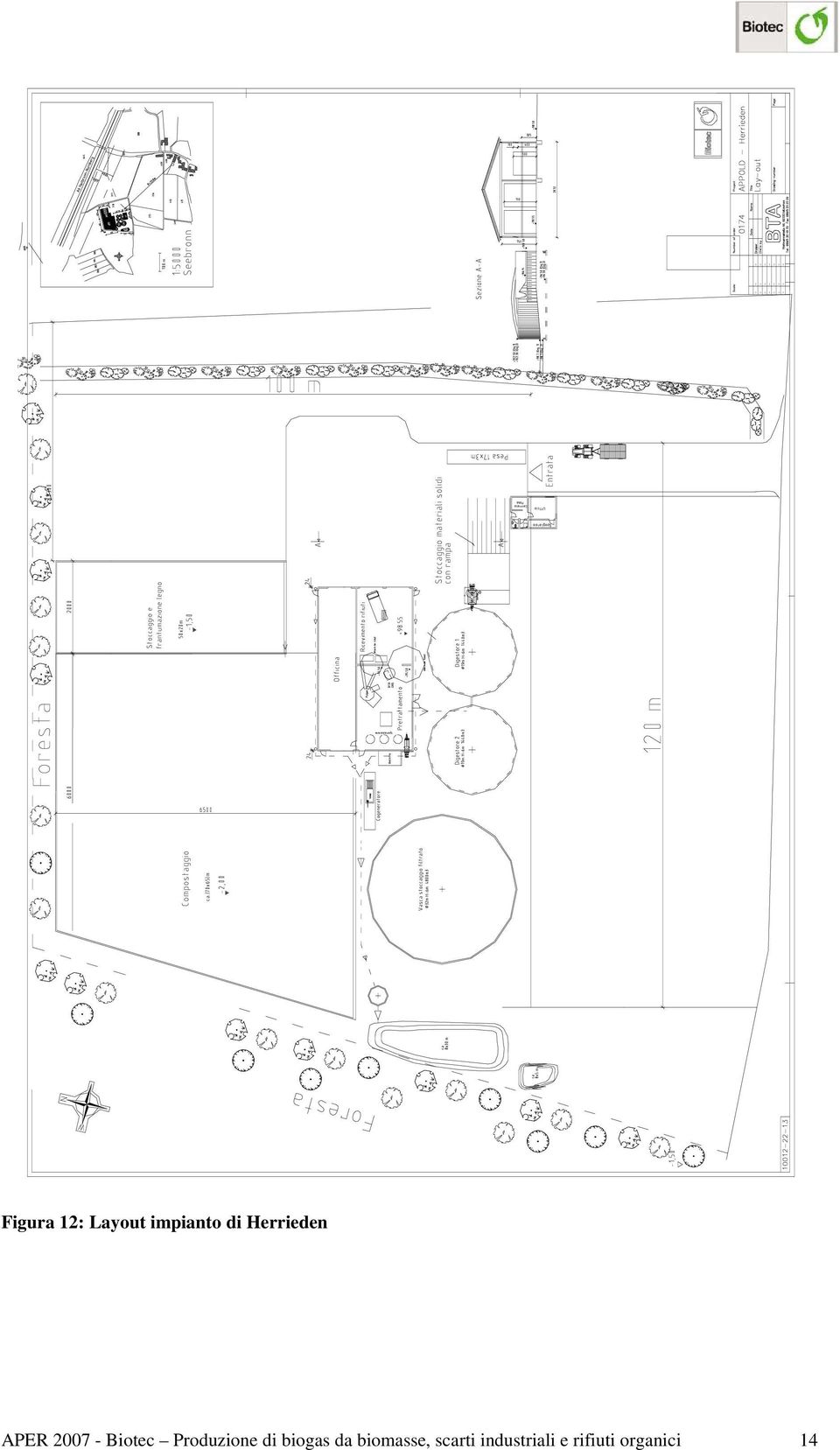 Produzione di biogas da biomasse,