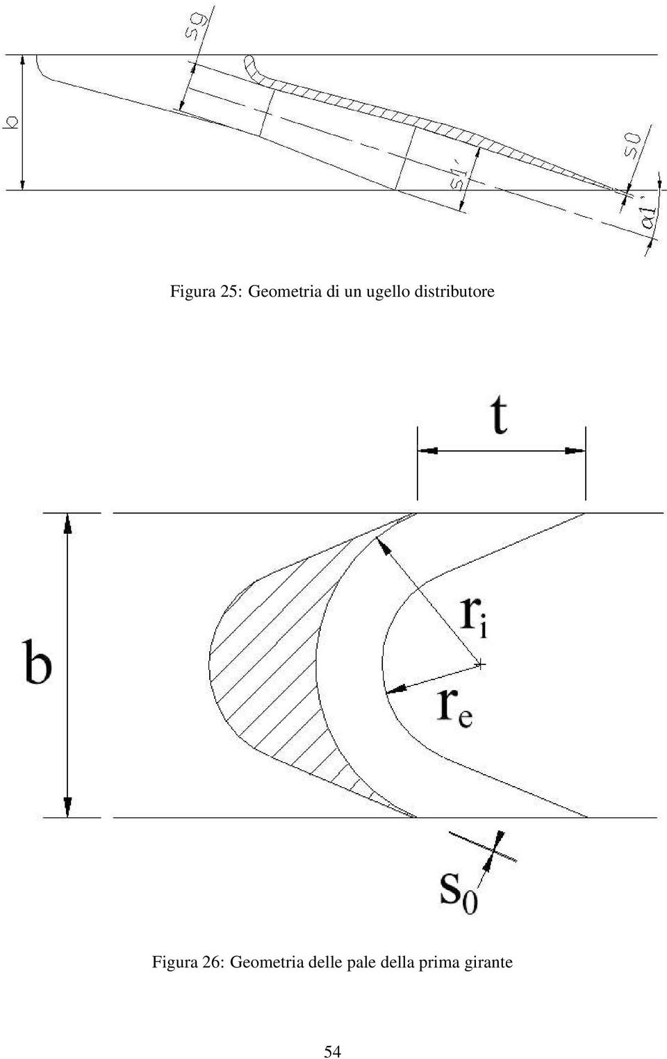 Figura 26: Geometria