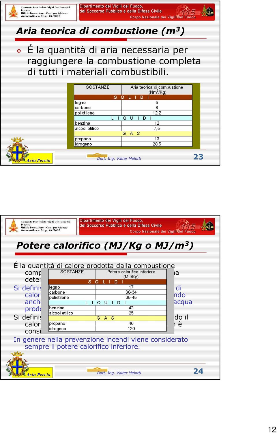 Si definisce potere calorifico superiore la quantità di calore sviluppata dalla combustione considerando anche il calore di condensazione del vapore d acqua prodotto.