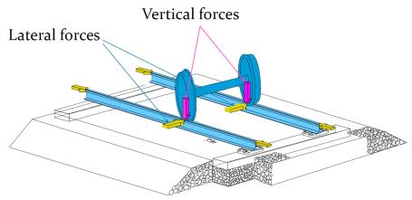 Altri sistemi di monitoraggio E in corso l integrazione dei seguenti sistemi per garantire l intero monitoraggio del rotabile in transito: Wheel Impact Load Detector: rileva sfaccettature delle