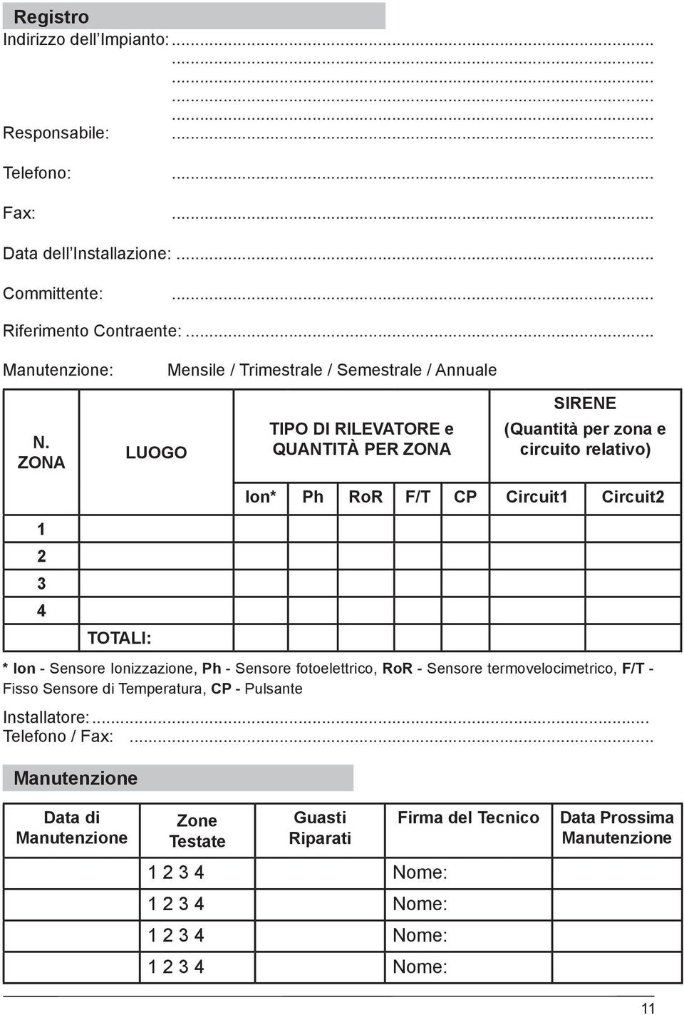 ZONA LUOGO TIPO DI RILEVATORE e QUANTITÀ PER ZONA (Quantità per zona e circuito relativo) Ion* Ph RoR F/T CP Circuit1 Circuit2 1 2 3 4 TOTALI: * Ion - Sensore Ionizzazione, Ph -