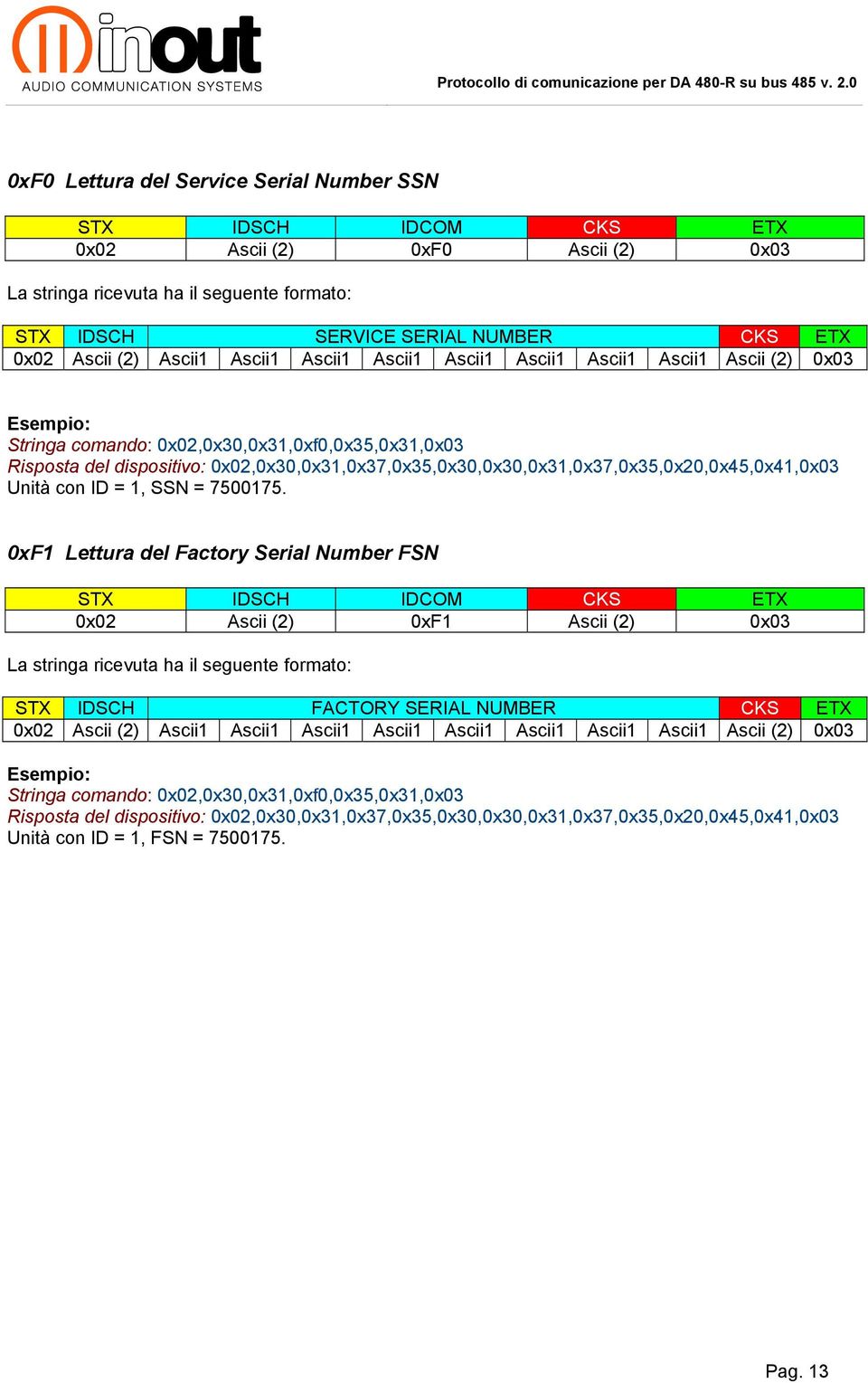 0xF1 Lettura del Factory Serial Number FSN 0x02 Ascii (2) 0xF1 Ascii (2) 0x03 STX IDSCH FACTORY SERIAL NUMBER CKS ETX 0x02 Ascii (2) Ascii1 Ascii1 Ascii1 Ascii1 Ascii1 Ascii1 Ascii1 Ascii1 Ascii