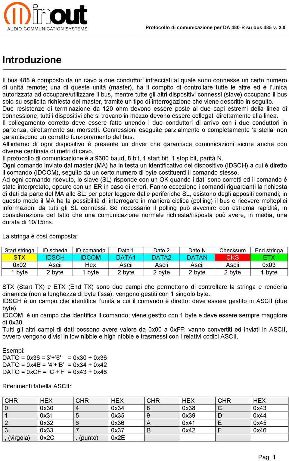 interrogazione che viene descritto in seguito.