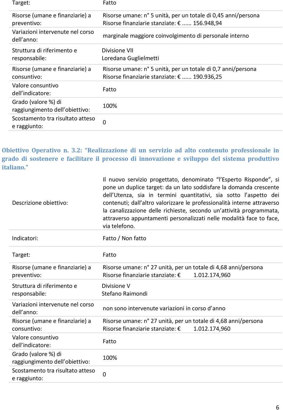 948,94 marginale maggiore coinvolgimento di personale interno Divisione VII Loredana Guglielmetti Risorse umane: n 5 unità, per un totale di,7 anni/persona Risorse finanziarie stanziate:... 19.