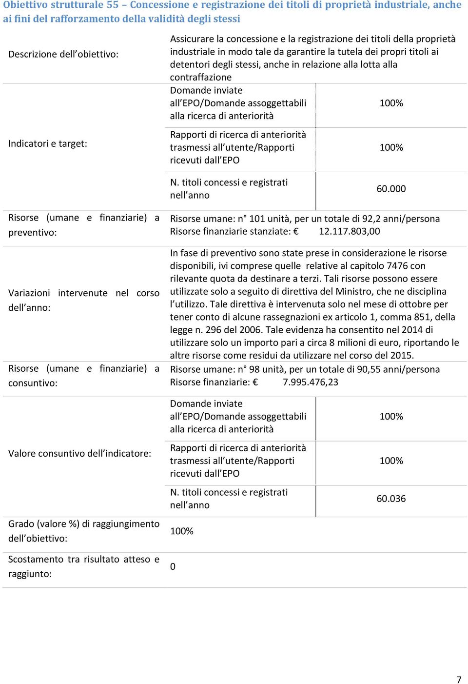 contraffazione Domande inviate all EPO/Domande assoggettabili alla ricerca di anteriorità Rapporti di ricerca di anteriorità trasmessi all utente/rapporti ricevuti dall EPO N.