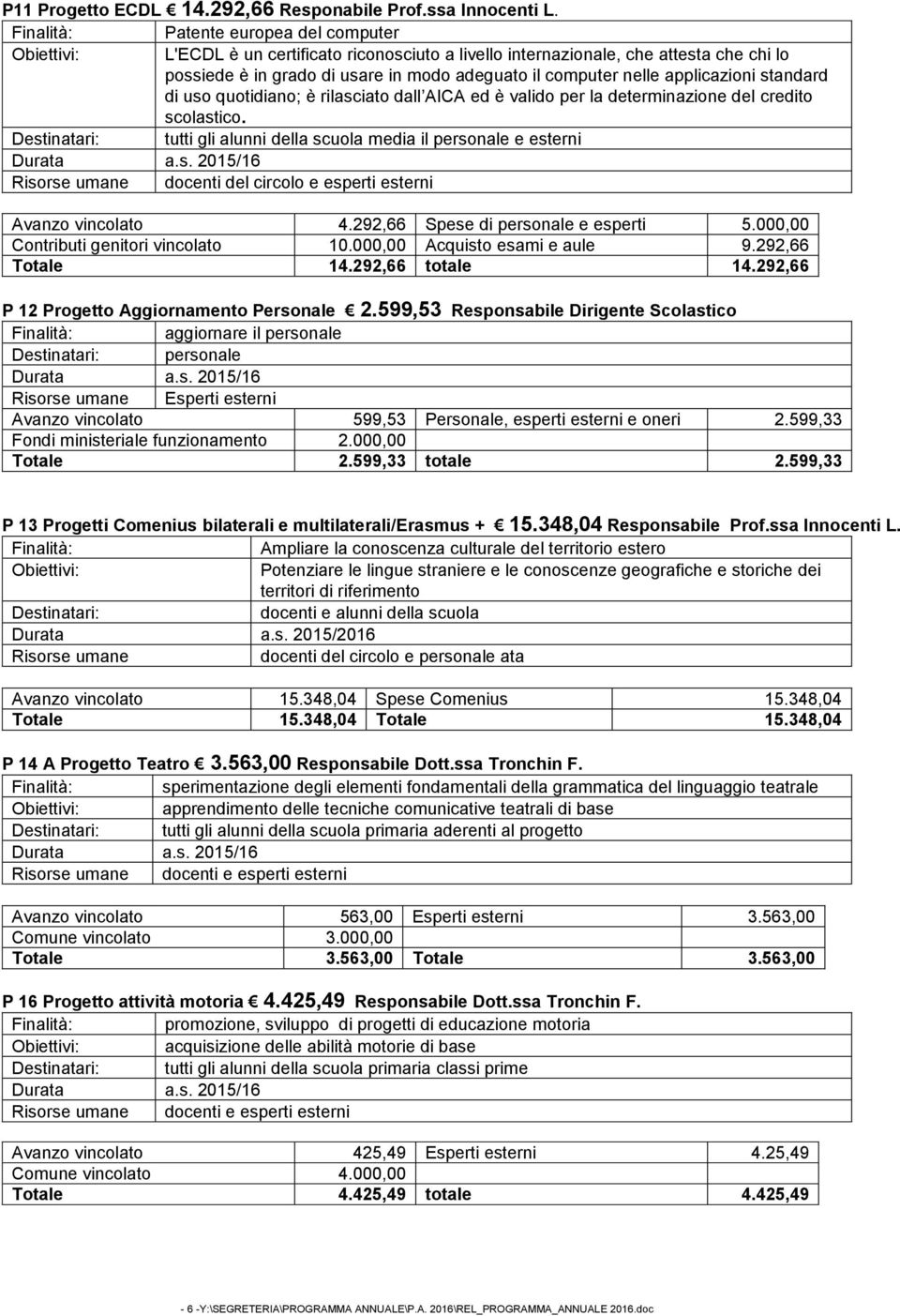 applicazioni standard di uso quotidiano; è rilasciato dall AICA ed è valido per la determinazione del credito scolastico.