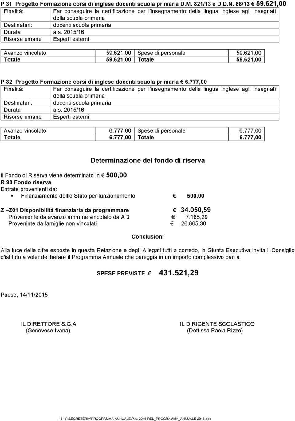 621,00 Spese di personale 59.621,00 Totale 59.621,00 Totale 59.621,00 P 32 Progetto Formazione corsi di inglese docenti scuola primaria 6.