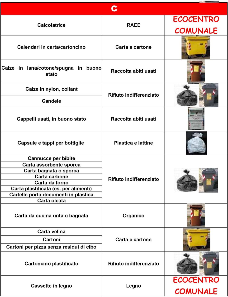 Carta bagnata o sporca Carta carbone Carta da forno Carta plastificata (es.