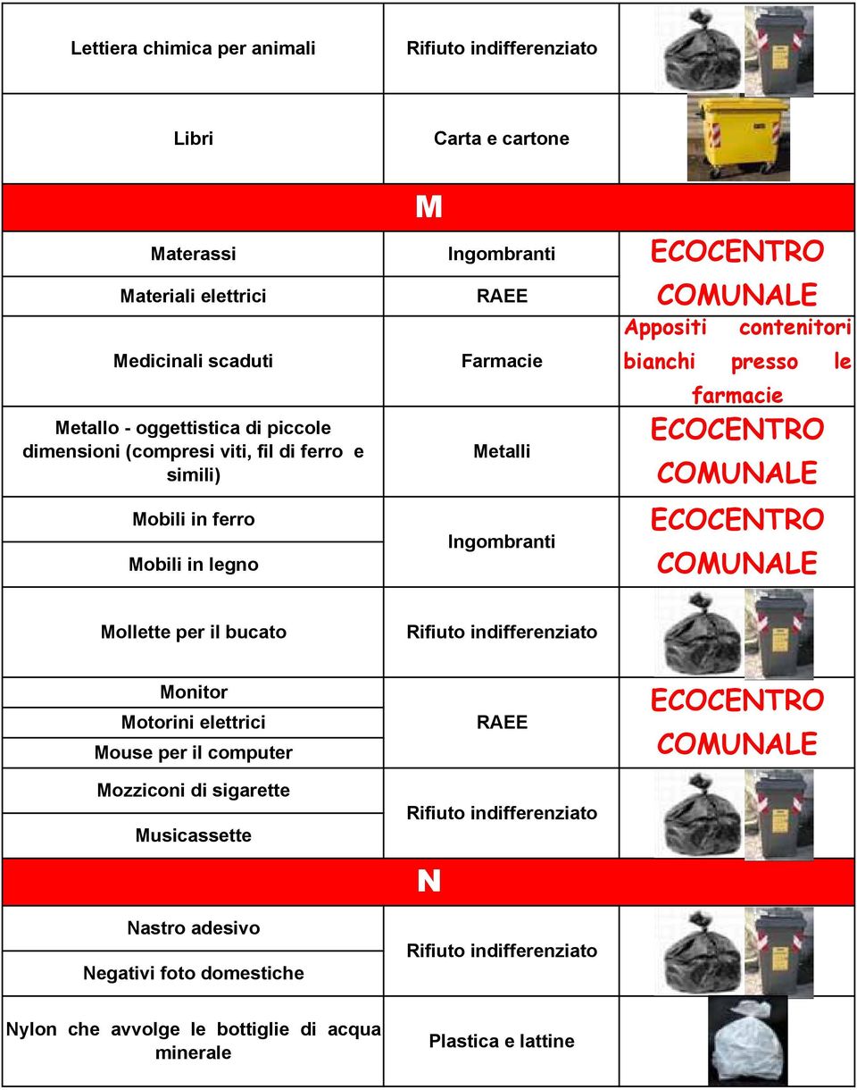 Appositi contenitori bianchi presso le farmacie Mollette per il bucato Monitor Motorini elettrici Mouse per il