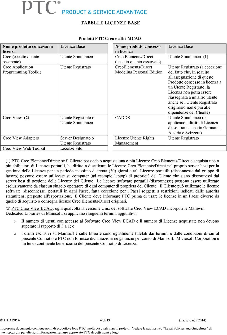 Prodotti PTC Creo e altri MCAD Nome prodotto concesso in licenza Creo Elements/Direct (eccetto quanto osservato) CreoElements/Direct Modeling Personal Edition CADDS Licenze Utente Rights Management
