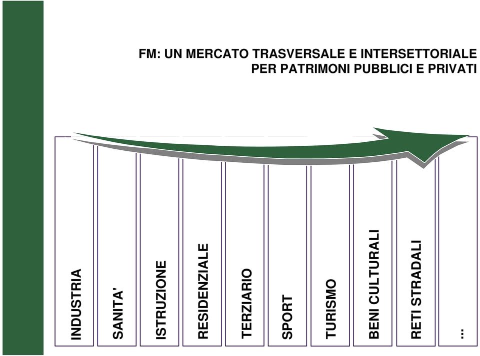 PRIVATI INDUSTRIA SANITA' ISTRUZIONE