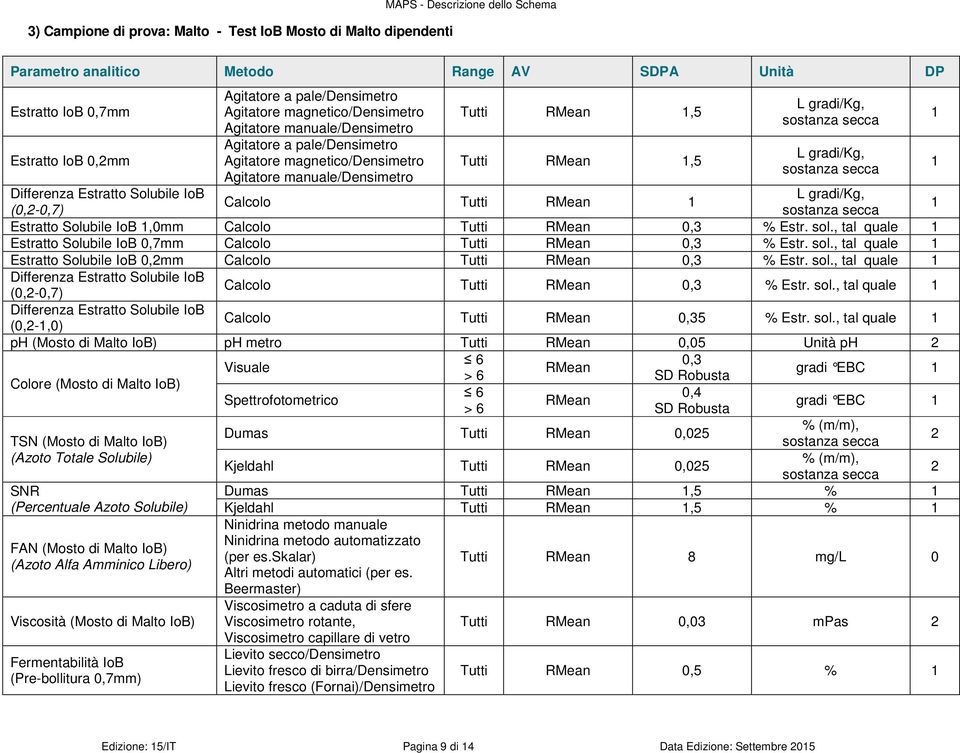 Solubile IoB L gradi/kg, Calcolo 1 (0,2-0,7) sostanza secca 1 Estratto Solubile IoB 1,0mm Calcolo 0,3 % Estr. sol., tal quale 1 Estratto Solubile IoB 0,7mm Calcolo 0,3 % Estr. sol., tal quale 1 Estratto Solubile IoB 0,2mm Calcolo 0,3 % Estr.