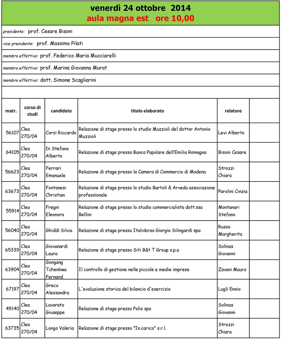 Simone Scagliarini 56107 Clea Corsi Riccardo Relazione di stage presso lo o Muzzioli del dottor Antonio Muzzioli Levi Alberto 64105 Clea Di Stefano Alberto Relazione di stage presso Banca Popolare
