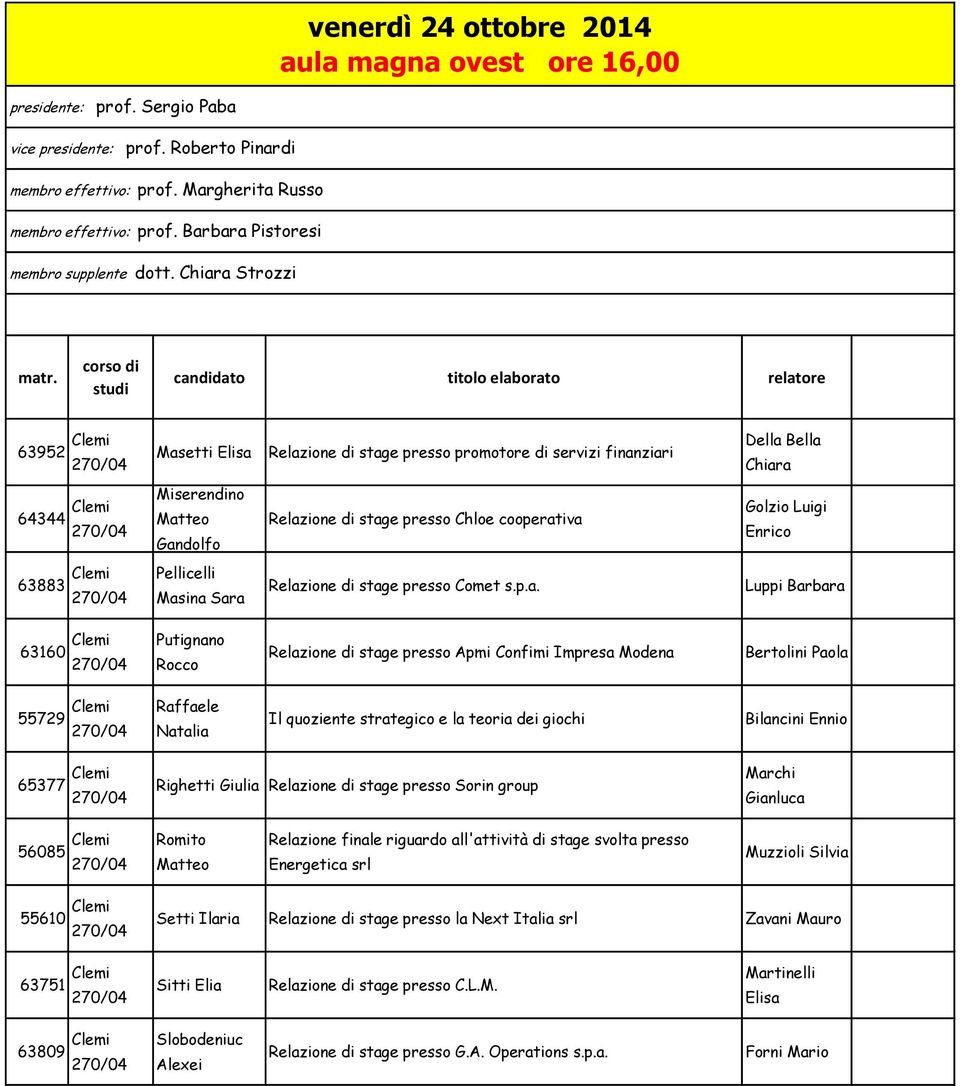 Strozzi 63952 Clemi Masetti Elisa Relazione di stage presso promotore di servizi finanziari Della Bella 64344 Clemi Miserendino Matteo Gandolfo Relazione di stage presso Chloe cooperativa Golzio