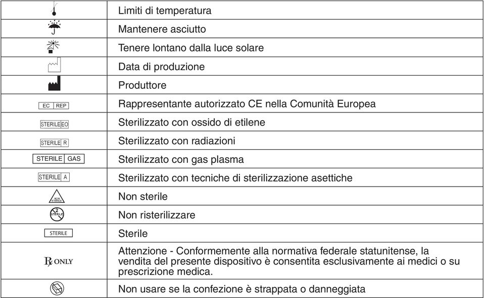 Sterilizzato con tecniche di sterilizzazione asettiche Non sterile Non risterilizzare Sterile Attenzione - Conformemente alla normativa federale