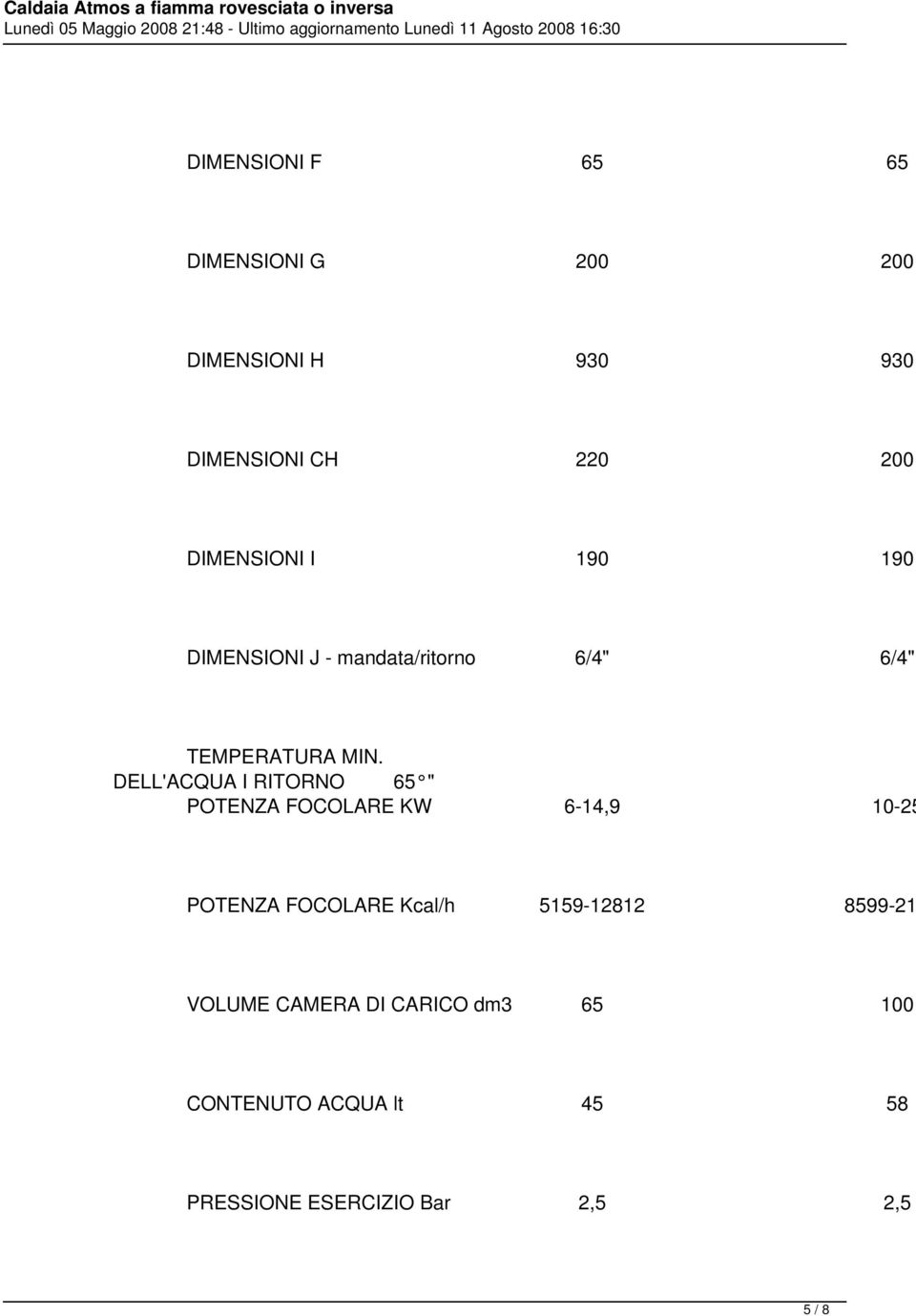 DELL'ACQUA I RITORNO 65 " POTENZA FOCOLARE KW 6-14,9 10-25 POTENZA FOCOLARE Kcal/h