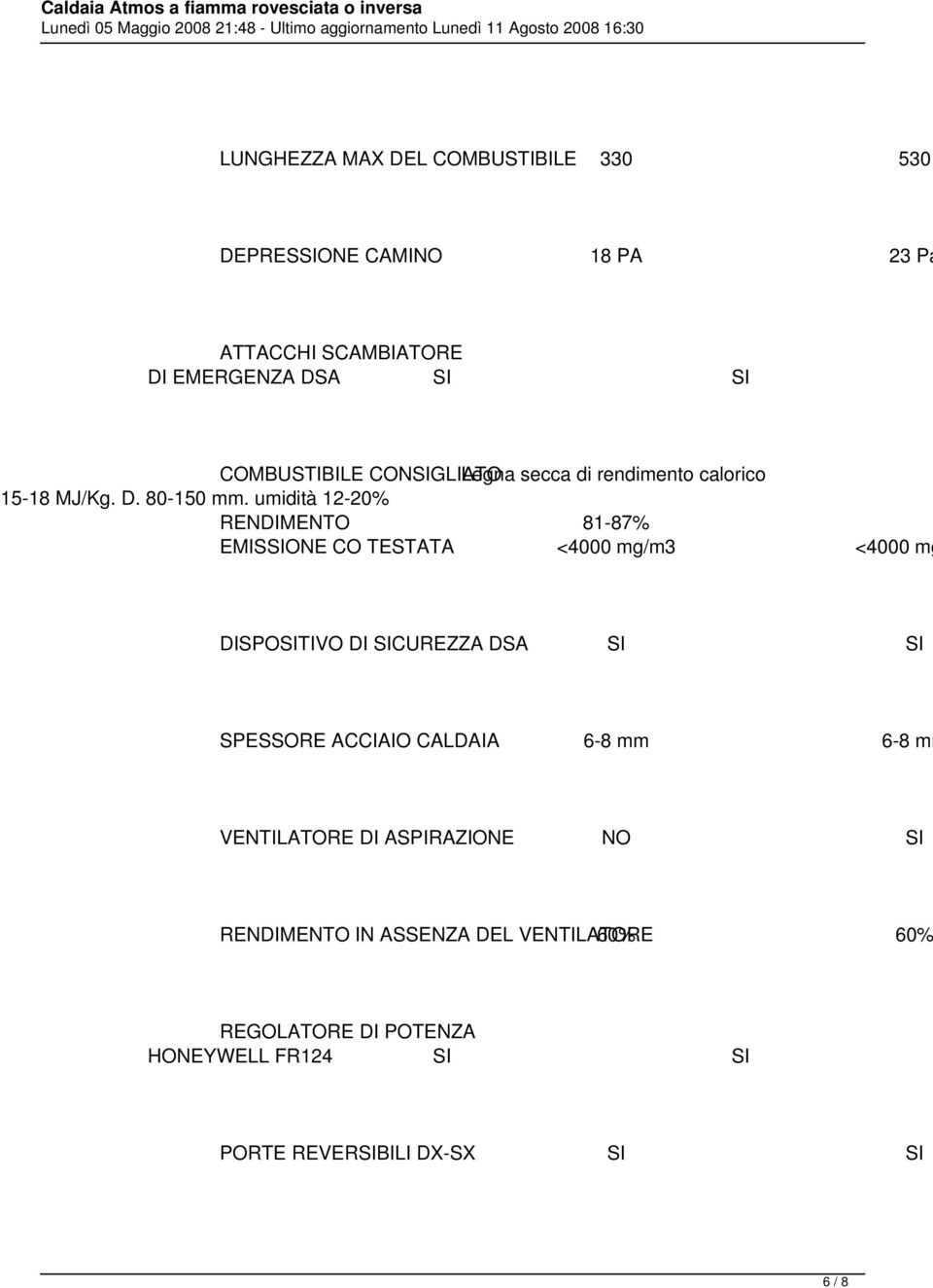 umidità 12-20% RENDIMENTO 81-87% EMISSIONE CO TESTATA <4000 mg/m3 <4000 mg DISPOSITIVO DI SICUREZZA DSA SI SI SPESSORE ACCIAIO