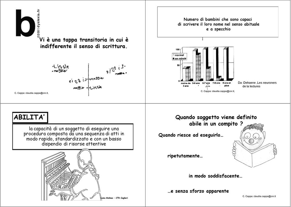 Da :Dehaene,Les neuroners de la lectures,, ABILITA la capacità di un soggetto di eseguire una procedura composta da una sequenza di