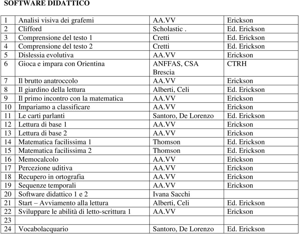 VV Erickson 10 Impariamo a classificare AA.VV Erickson 11 Le carti parlanti Santoro, De Lorenzo 12 Lettura di base 1 AA.VV Erickson 13 Lettura di base 2 AA.