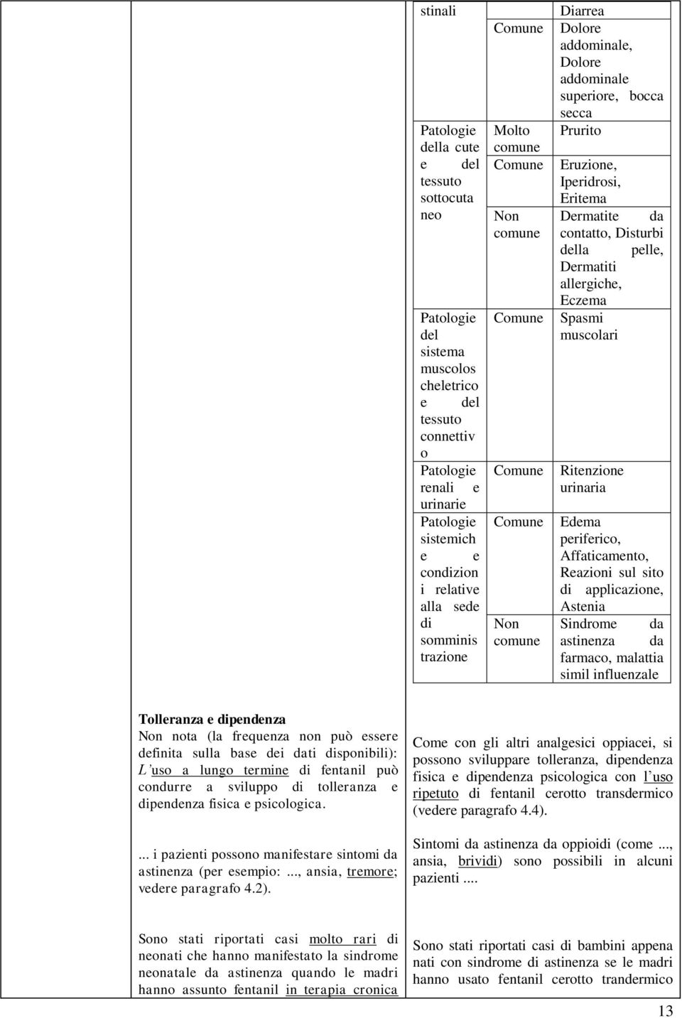 muscolari Ritenzione urinaria Edema periferico, Affaticamento, Reazioni sul sito di applicazione, Astenia Sindrome da astinenza da farmaco, malattia simil influenzale Tolleranza e dipendenza Non nota