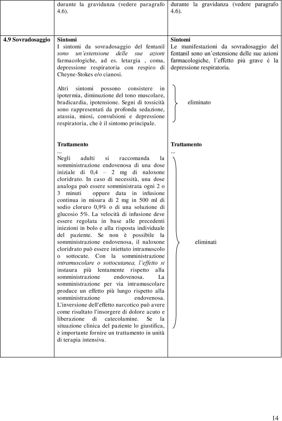 Segni di tossicità sono rappresentati da profonda sedazione, atassia, miosi, convulsioni e depressione respiratoria, che è il sintomo principale.