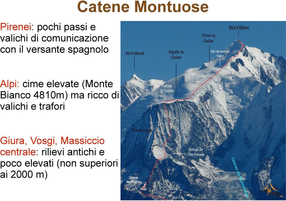 (Monte Bianco 4810m) ma ricco di valichi e trafori Giura,