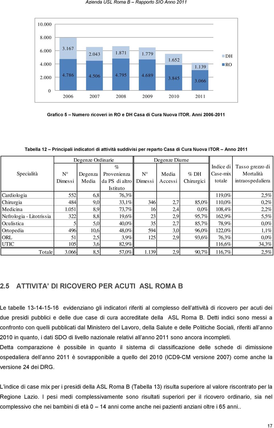 Anni 2006-2011 Tabella 12 Principali indicatori di attività suddivisi per reparto Casa di Cura Nuova ITOR Anno 2011 Specialità N Dimessi Degenze Ordinarie Degenza Media % Provenienza da PS di altro