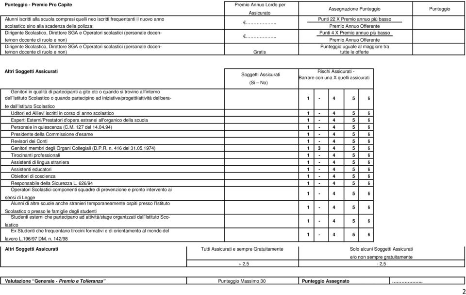 . te/non docente di ruolo e non) Premio Annuo Offerente Dirigente Scolastico, Direttore SGA e Operatori scolastici (personale docen- Punteggio uguale al maggiore tra te/non docente di ruolo e non)