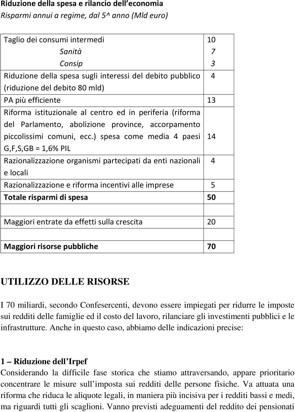 ) spesa come media 4 paesi G,F,S,GB = 1,6% PIL Razionalizzazione organismi partecipati da enti nazionali e locali Razionalizzazione e riforma incentivi alle imprese 5 Totale risparmi di spesa 50 4 14