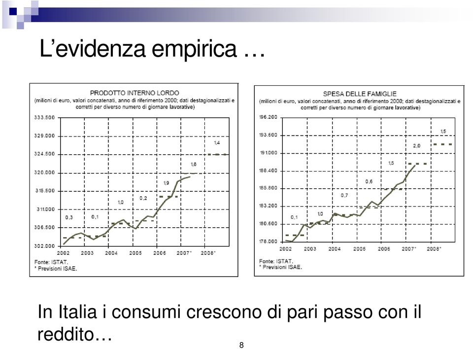 crescono di pari