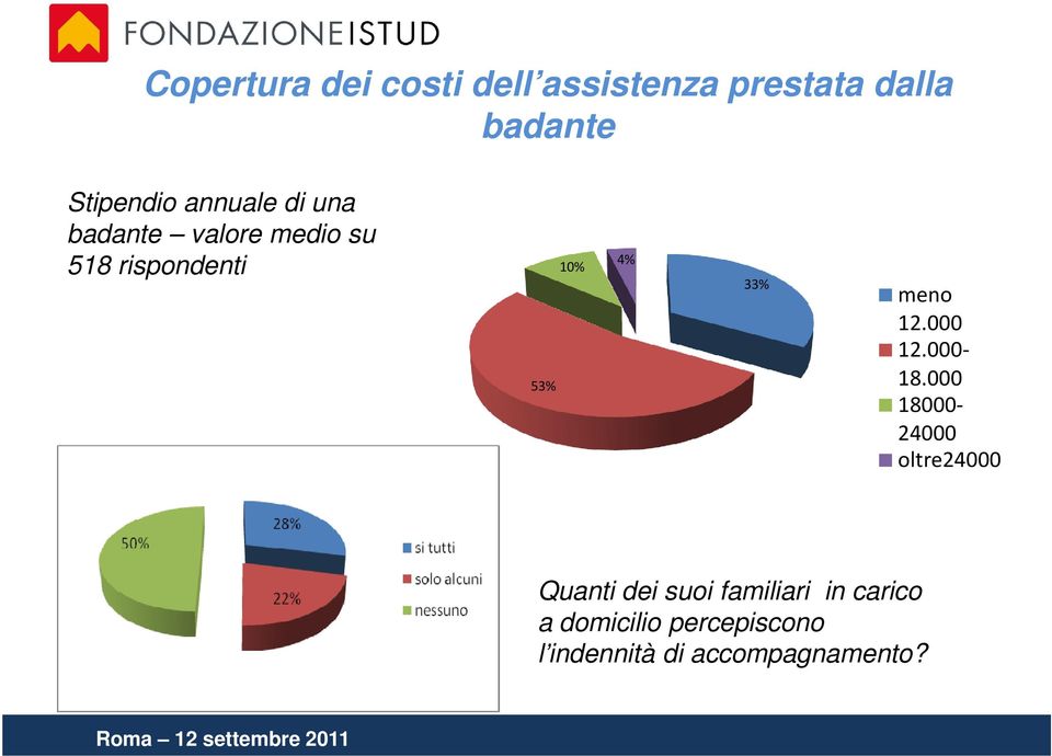 meno 12.000 12.000-53% 18.