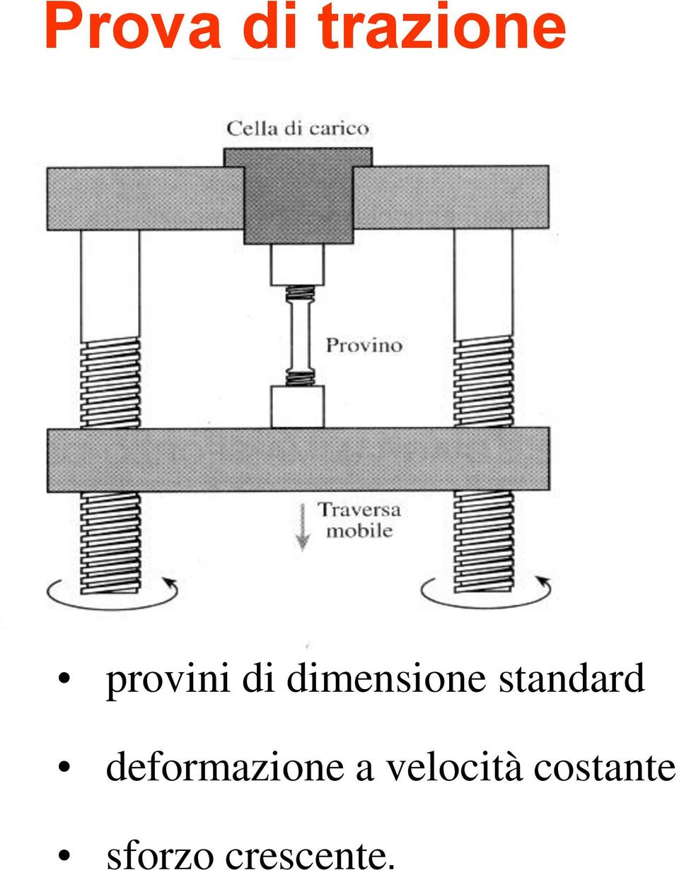 standard deformazione a