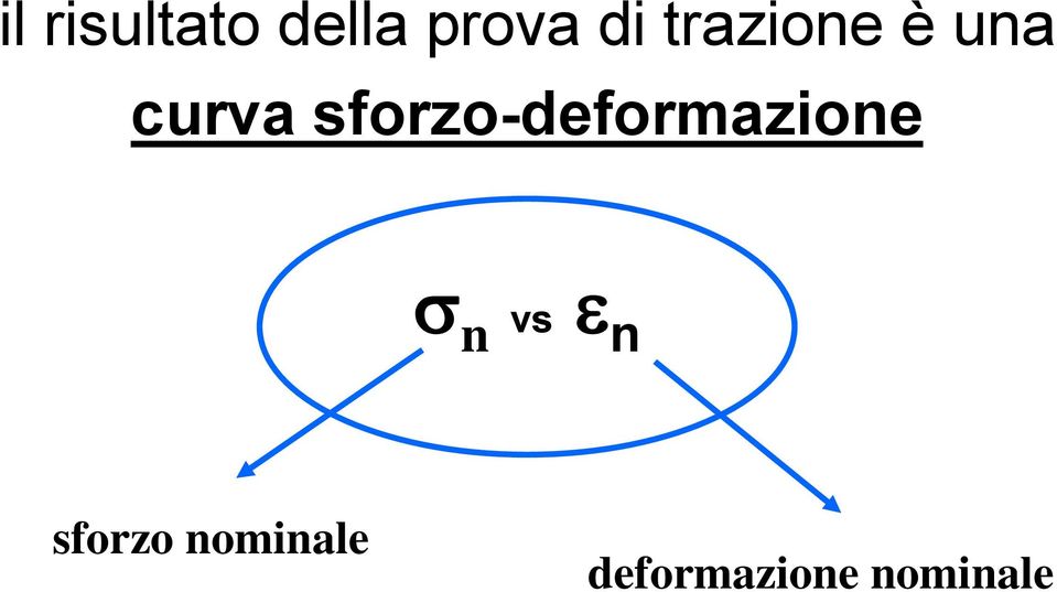 sforzo-deformazione s n vs e