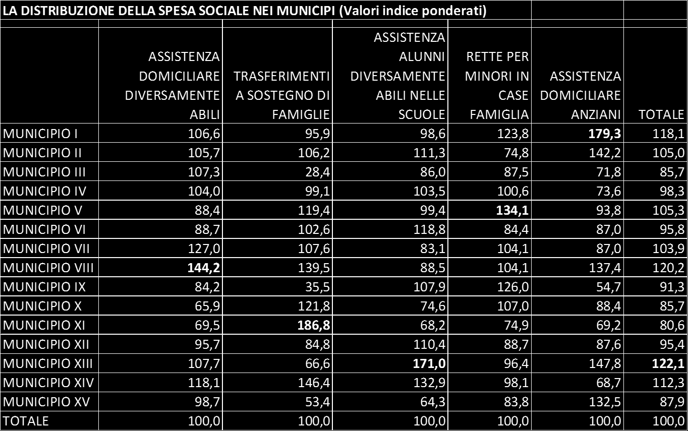 Romani: