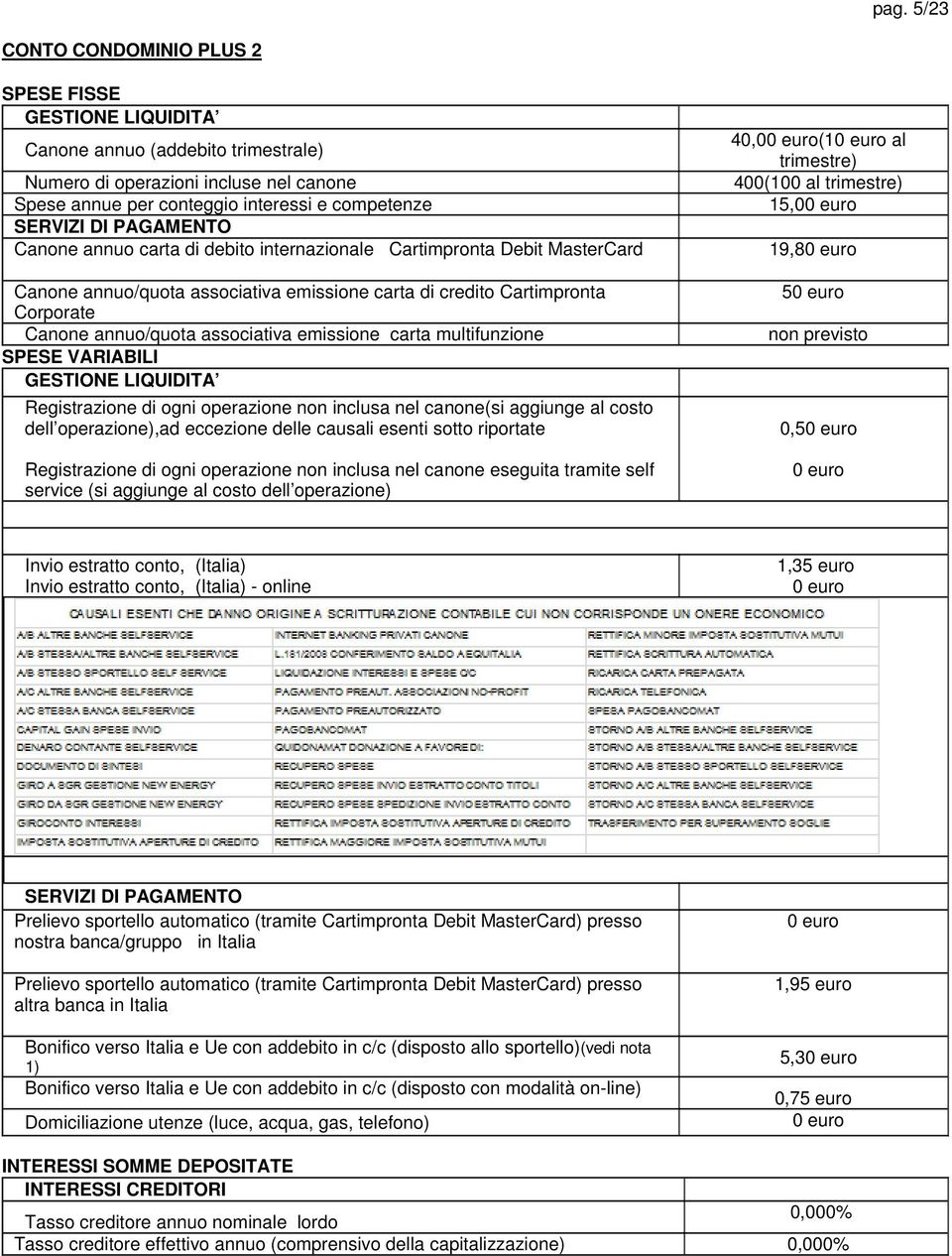 emissione carta multifunzione SPESE VARIABILI GESTIONE LIQUIDITA Registrazione di ogni operazione non inclusa nel canone(si aggiunge al costo dell operazione),ad eccezione delle causali esenti sotto