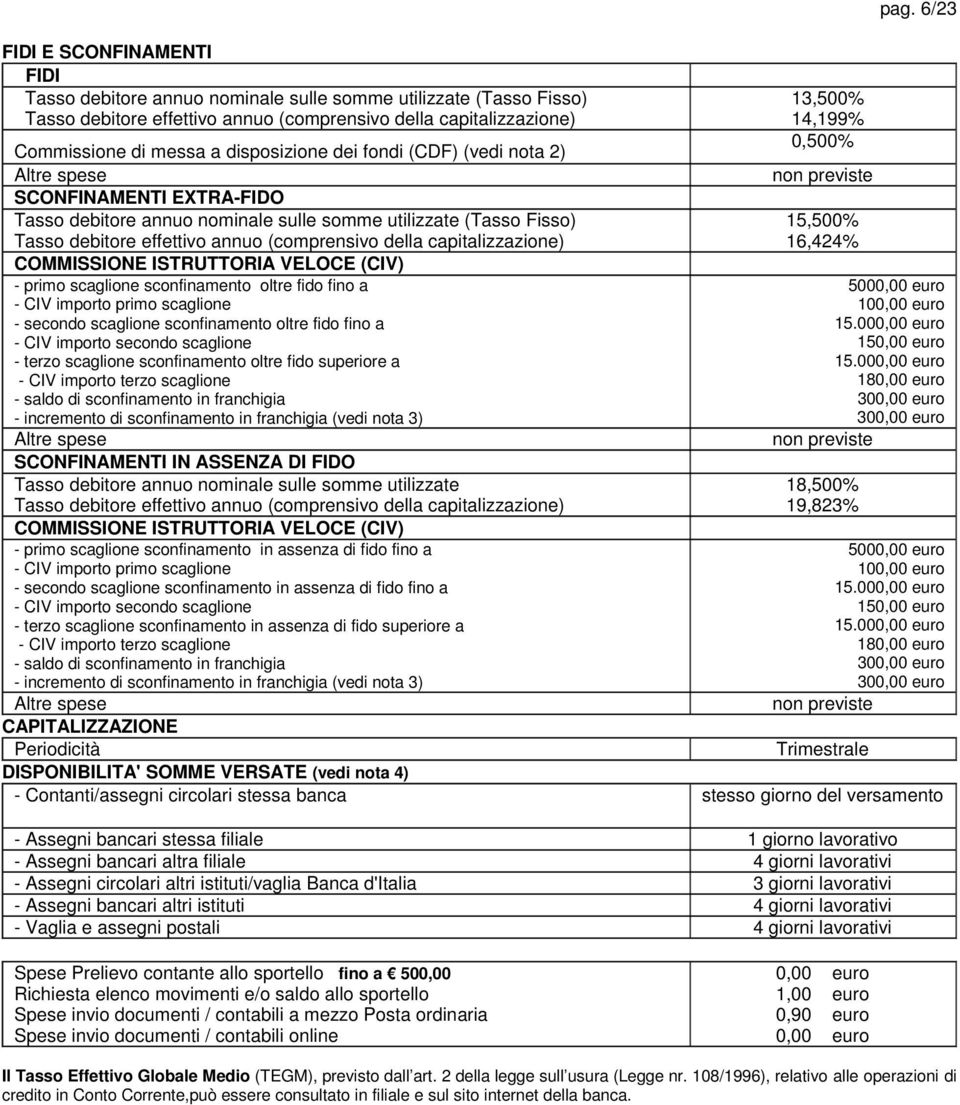 ISTRUTTORIA VELOCE (CIV) - primo scaglione sconfinamento oltre fido fino a 5000,0 - CIV importo primo scaglione 100,0 - secondo scaglione sconfinamento oltre fido fino a 15.