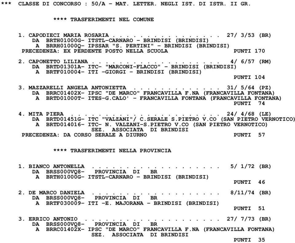 CAPONETTO LILIANA................... 4/ 6/57 (RM) DA BRTD01301A- ITC- "MARCONI-FLACCO" - BRINDISI (BRINDISI) A BRTF010004- ITI -GIORGI - BRINDISI (BRINDISI) PUNTI 104 3. MAZZARELLI ANGELA ANTONIETTA.