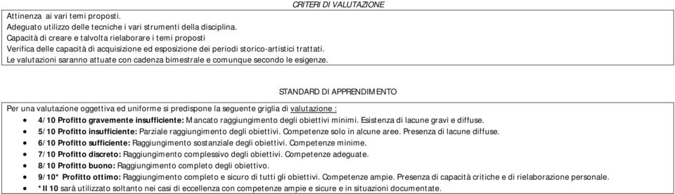 Le valutazioni saranno attuate con cadenza bimestrale e comunque secondo le esigenze.