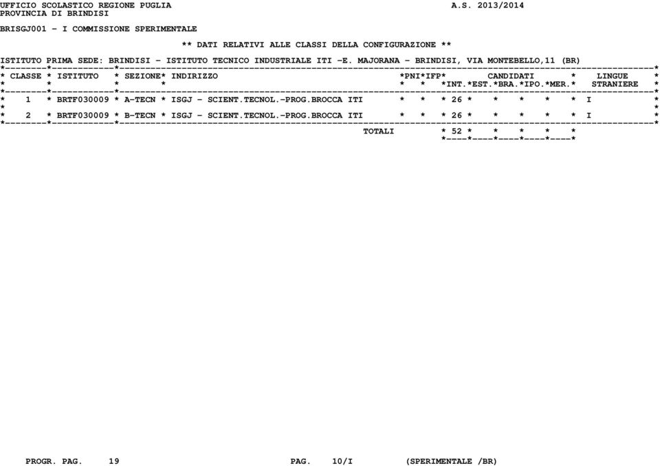 CONFIGURAZIONE ** ISTITUTO PRIMA SEDE: BRINDISI - ISTITUTO TECNICO INDUSTRIALE ITI -E.