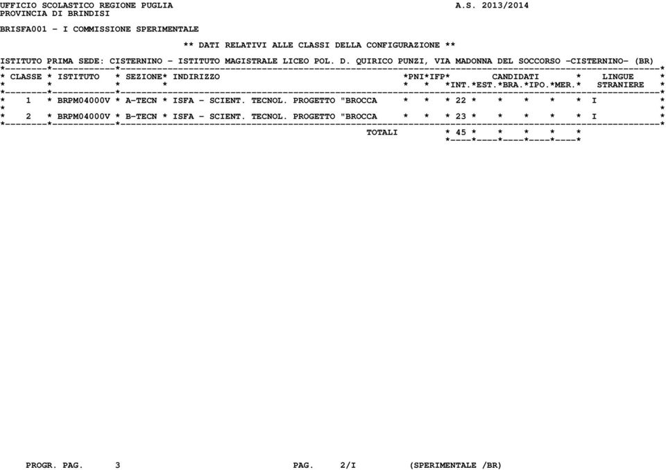 CONFIGURAZIONE ** ISTITUTO PRIMA SEDE: CISTERNINO - ISTITUTO MAGISTRALE LICEO POL. D.