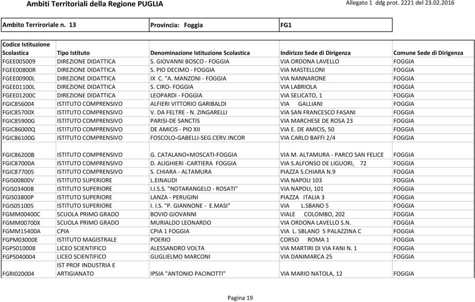 CIRO- FOGGIA VIA LABRIOLA FOGGIA FGEE01200C DIREZIONE DIDATTICA LEOPARDI - FOGGIA VIA SELICATO, 1 FOGGIA FGIC856004 ISTITUTO COMPRENSIVO ALFIERI VITTORIO GARIBALDI VIA GALLIANI FOGGIA FGIC85700X