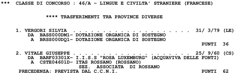 ORGANICA DI SOSTEGNO PUNTI 36 2. VITALE GIUSEPPE.................... 25/ 9/60 (CS) DA BARF03301X- I.I.S.S "ROSA LUXEMBURG" (ACQUAVIVA DELLE FONTI) A CSTE04601D- ITAS ROSSANO (ROSSANO) SEZ.