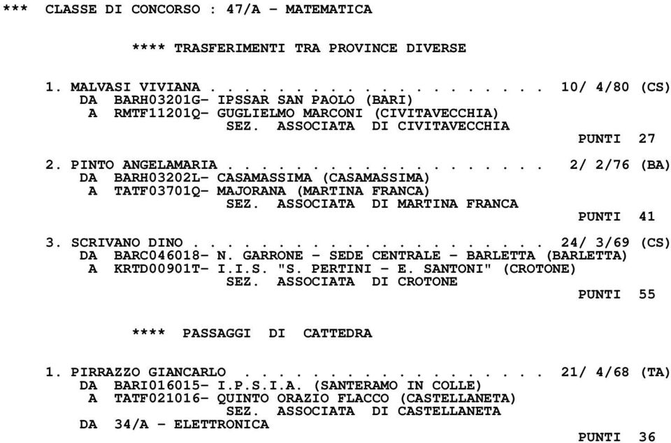 ASSOCIATA DI MARTINA FRANCA PUNTI 41 3. SCRIVANO DINO..................... 24/ 3/69 (CS) DA BARC046018- N. GARRONE - SEDE CENTRALE - BARLETTA (BARLETTA) A KRTD00901T- I.I.S. "S. PERTINI - E.