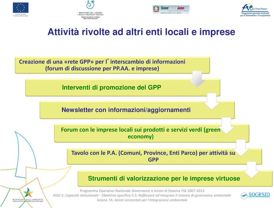 e imprese) Interventi di promozione del GPP Newsletter con informazioni/aggiornamenti Forum con le