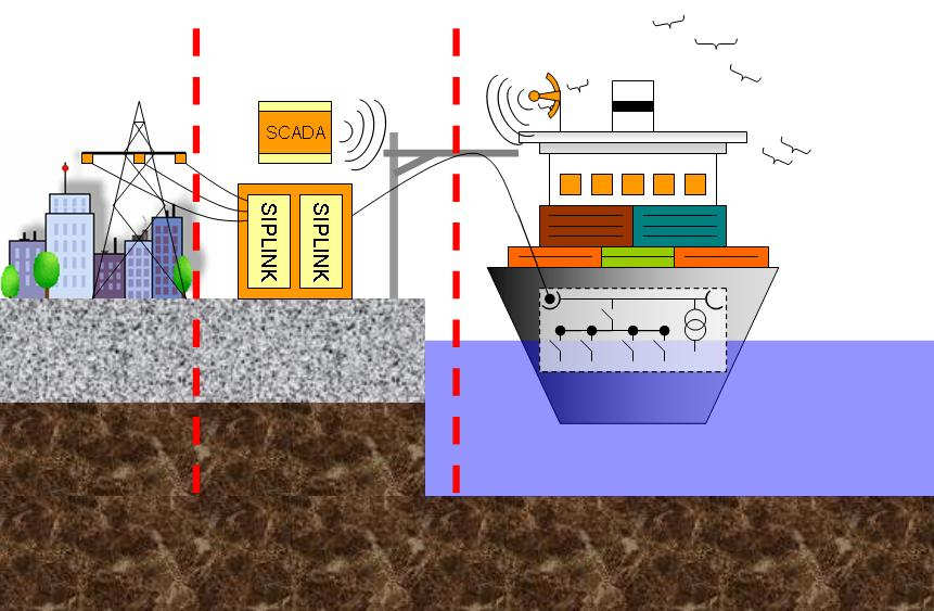 Cold-ironing I vantaggi ambientali Riduzione emissioni esempio nave crociera applicazione